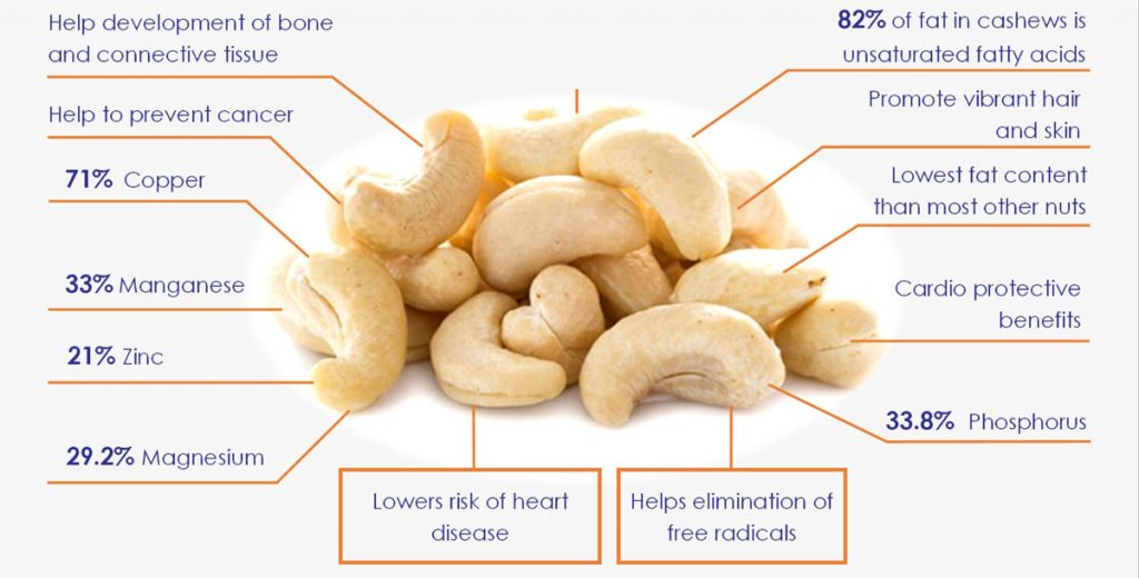 10 Health Benefits Of Cashew Nuts Nutritional Value Wealth Result