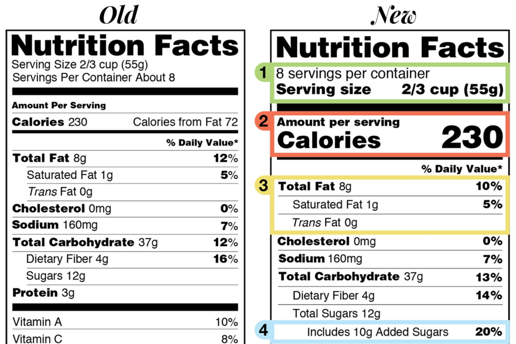 2016 Nutrition Facts FDA Small Entity Compliance Guide 2020 