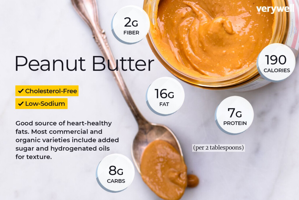 3 4 Oz Peanut Butter Nutrition Nutrition Pics