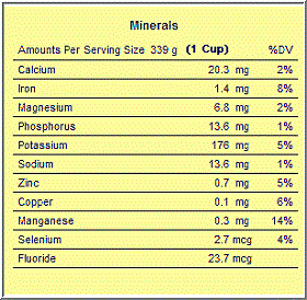 7 Basic Pure Honey Nutrition Facts And Information