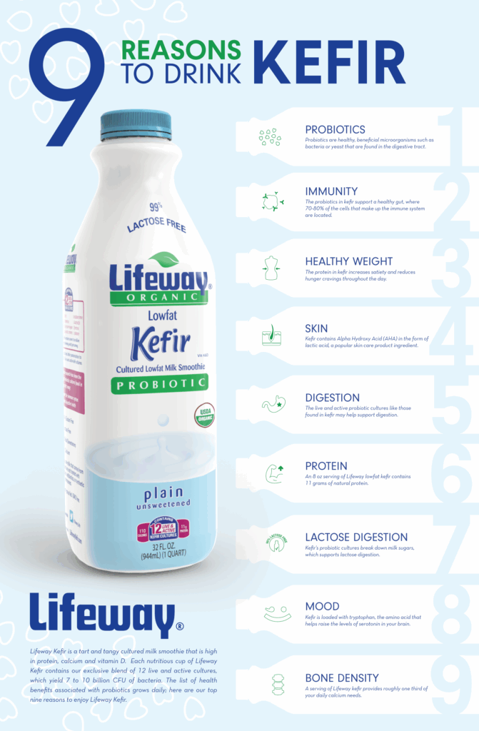 9 Reasons To Drink Kefir
