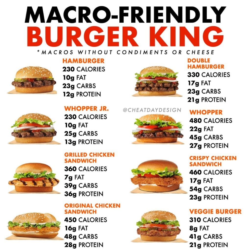 A Burger Contains 220 Nutritional Calories Burger Poster