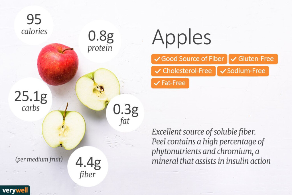 Apple Calories And Nutrition Facts Change Based On Size Learn How To 