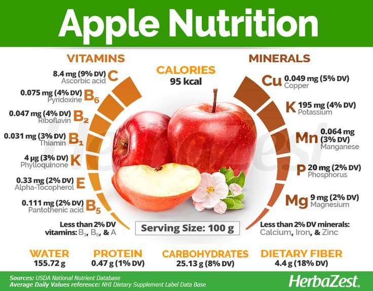 Apples Nutrition Value At Deborah Honeycutt Blog