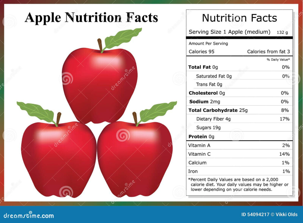 Apples Nutrition Value At Deborah Honeycutt Blog
