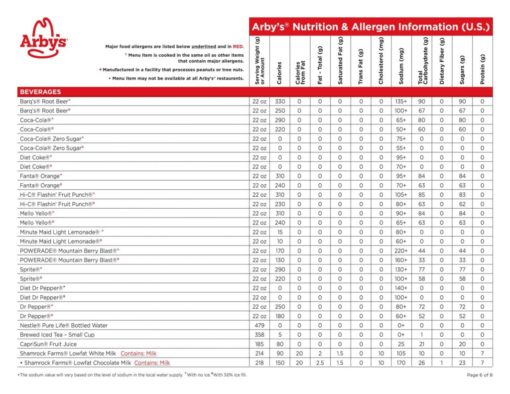 Arby 39 s Nutrition And Calories