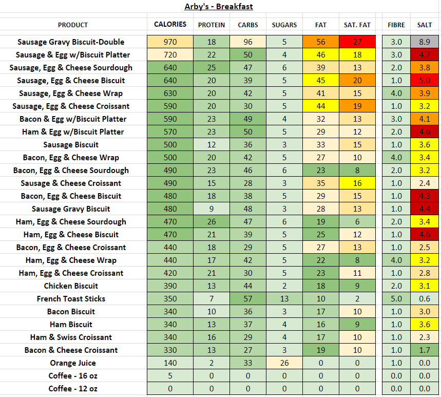 Arby 39 s Nutrition Information And Calories Full Menu 