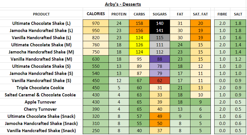 Arby 39 s Nutrition Information And Calories Full Menu 