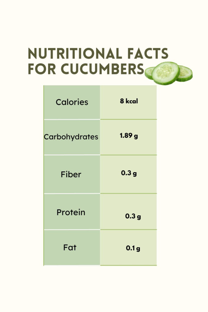 Are Cucumbers Keto Cucumber Carbs Low Carb Spark