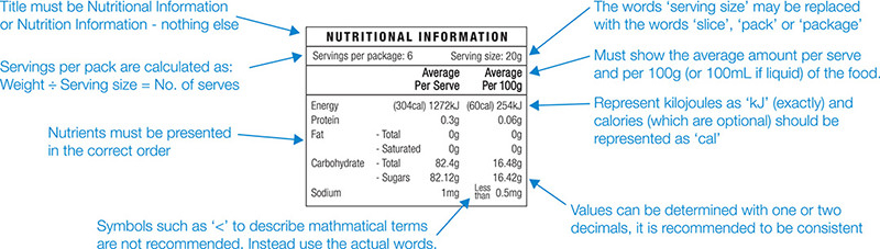 Australian Nutrition Label Template Besto Blog
