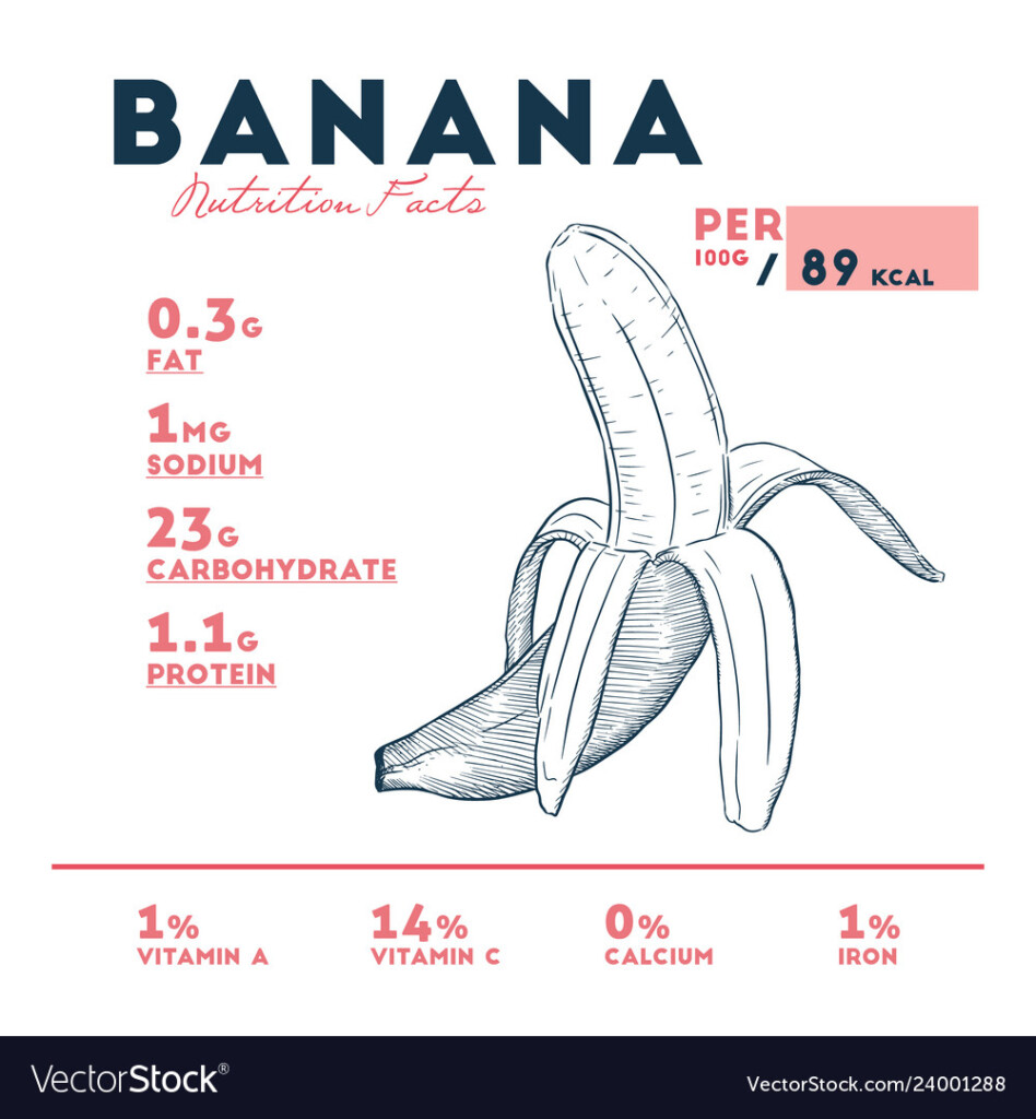 Banana Nutritional Information Royalty Free Vector Image