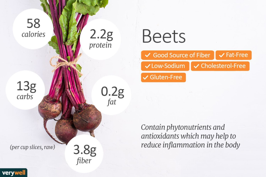 Beet Nutrition Facts Five Star Relevant