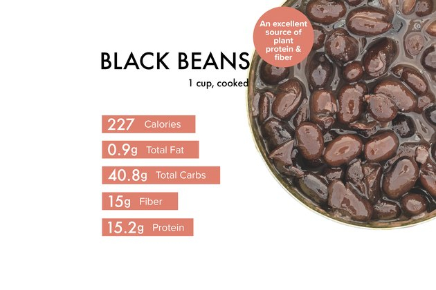 Black Beans Nutrition Benefits Calories And Recipes Livestrong