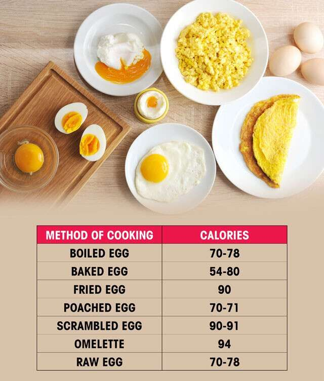 Boiled Egg Calories And Nutrition Facts