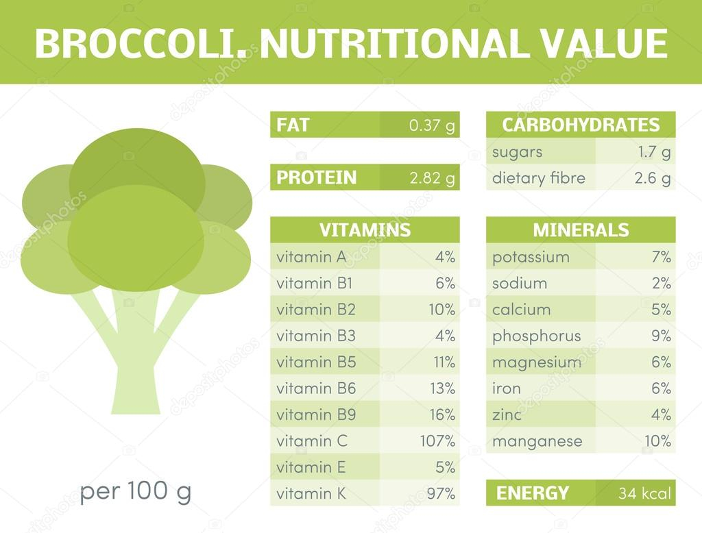 Broccoli Nutritional Information