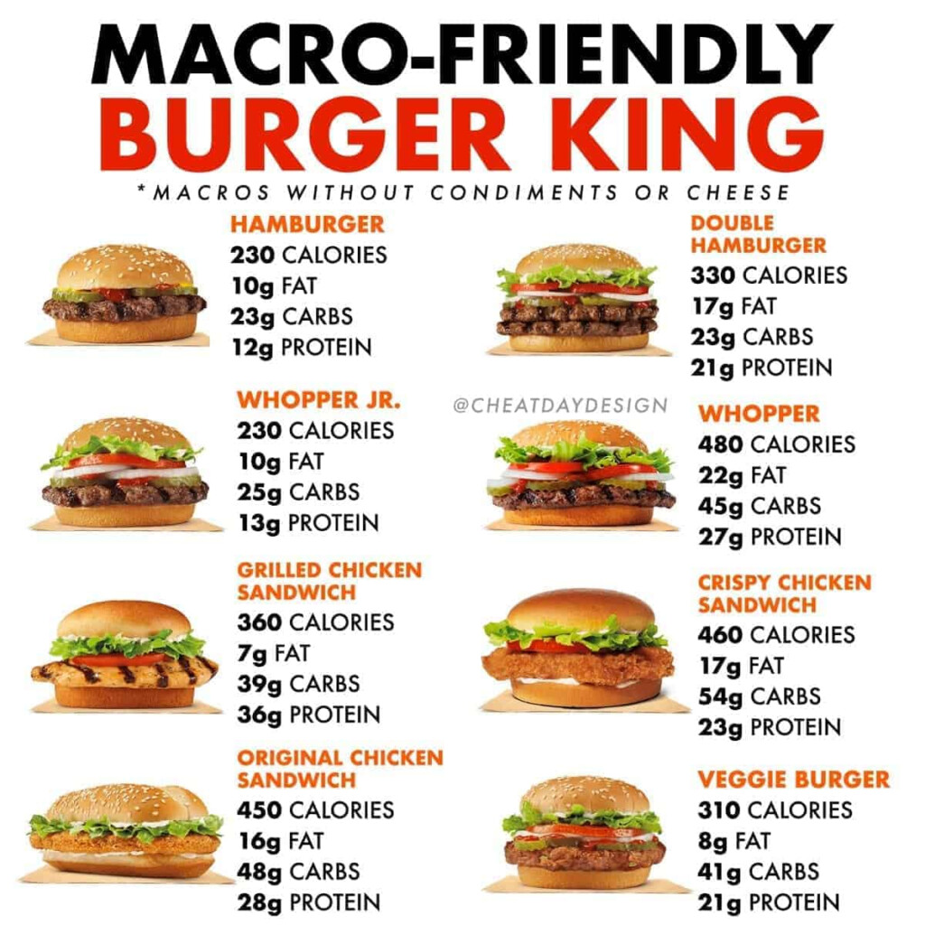 Burger King Menu Nutritional Information Blog Dandk