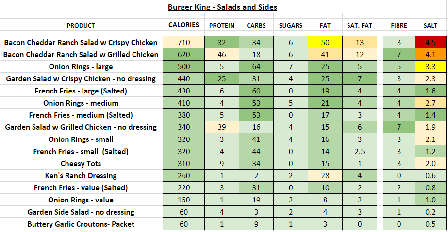 Burger King Nutritional Chart Besto Blog