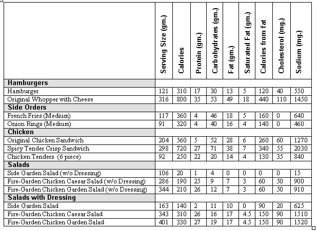 Burger King Nutritional Chart Nutrition Ftempo