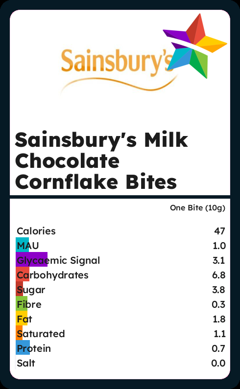 Calories And Ingredients In Sainsburys Milk Chocolate Cornflake Bites 