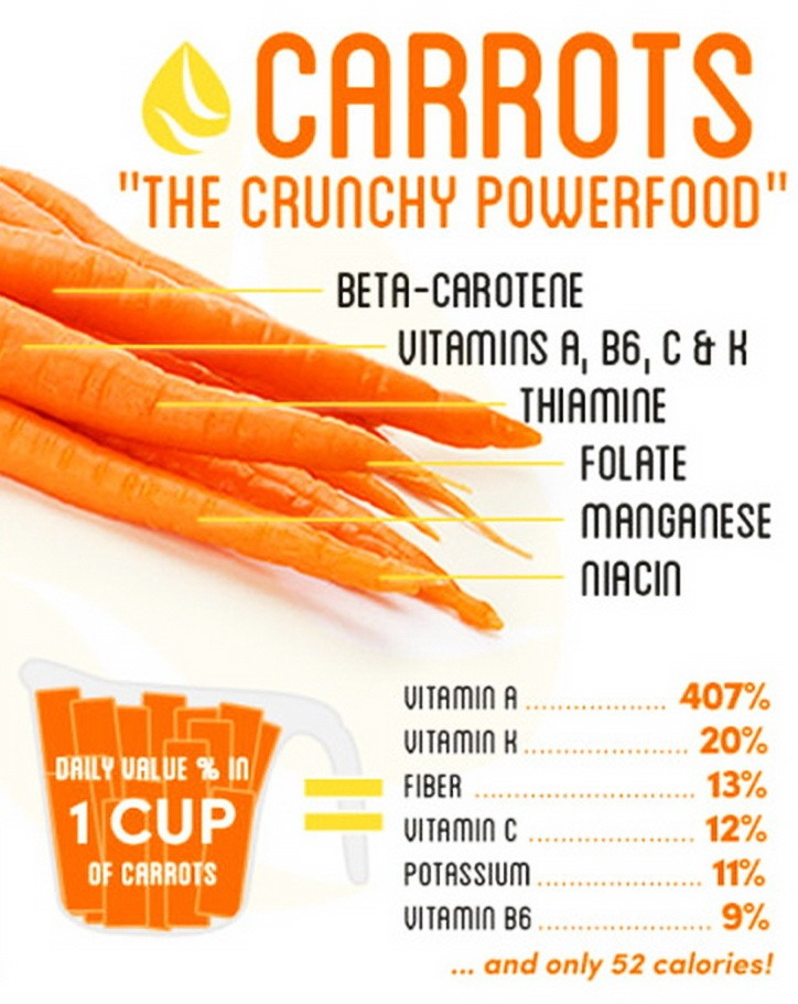 Carrot Nutrition Antioxidants And Many Benefits For Your Health