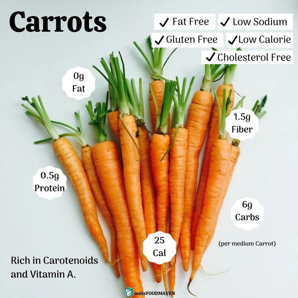 Carrot Nutritional Value Nutrition Nutritious Carrots