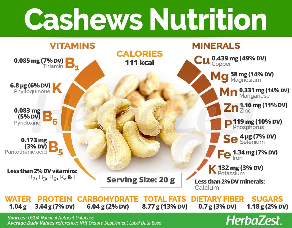 Cashew Cashews Nutrition Facts Food Nutrition Facts Fruit Nutrition