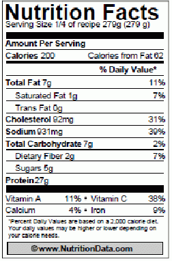 Catfish Nutrition Facts Cooked Nutrition Ftempo