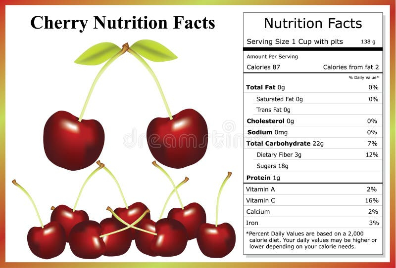 Cherry Nutrition Facts Stock Vector Illustration Of Carbohydrate 