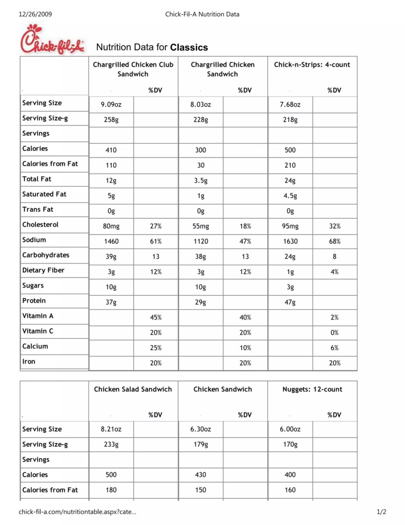 Chick fil A Nutritional Data PDF