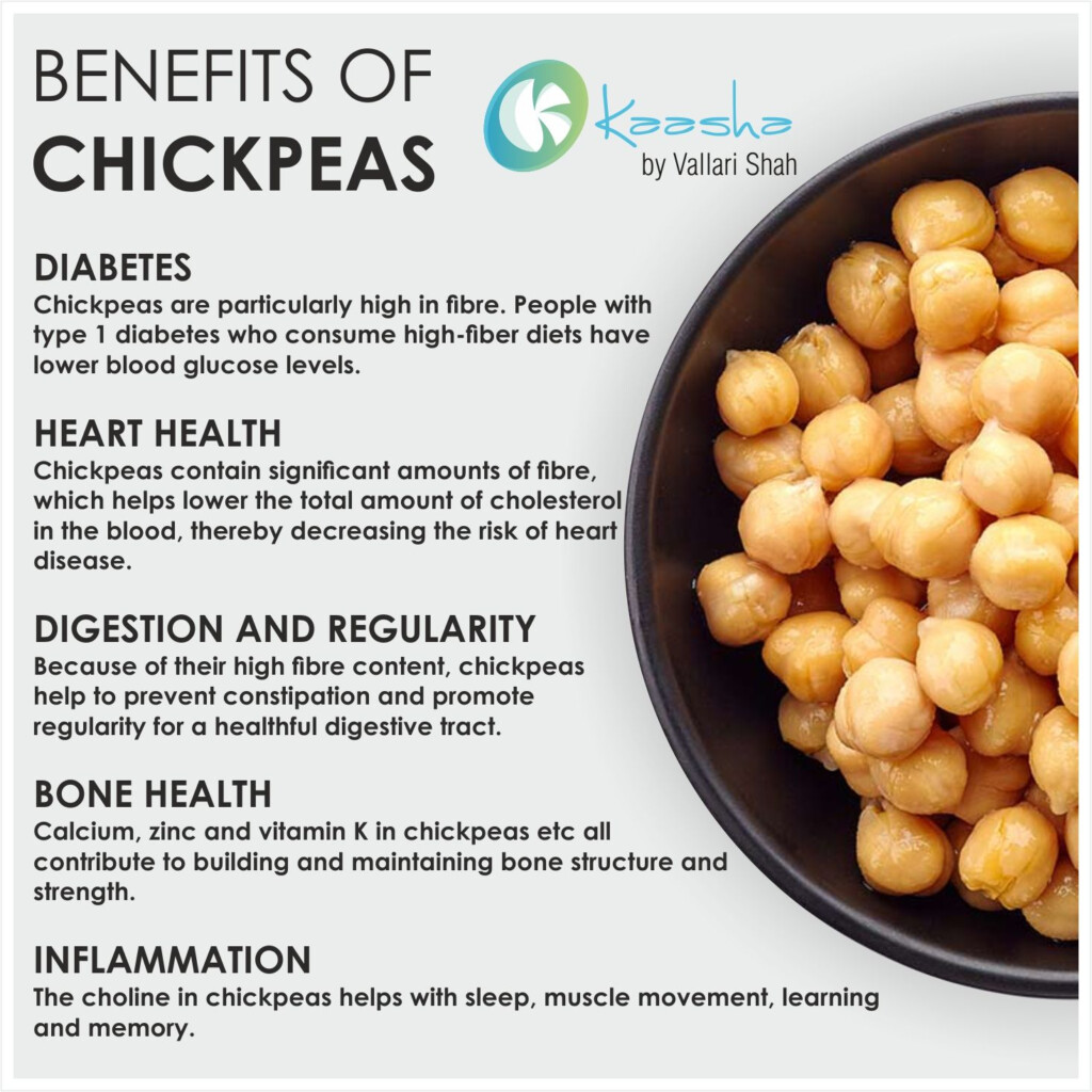 Chickpeas Nutrition