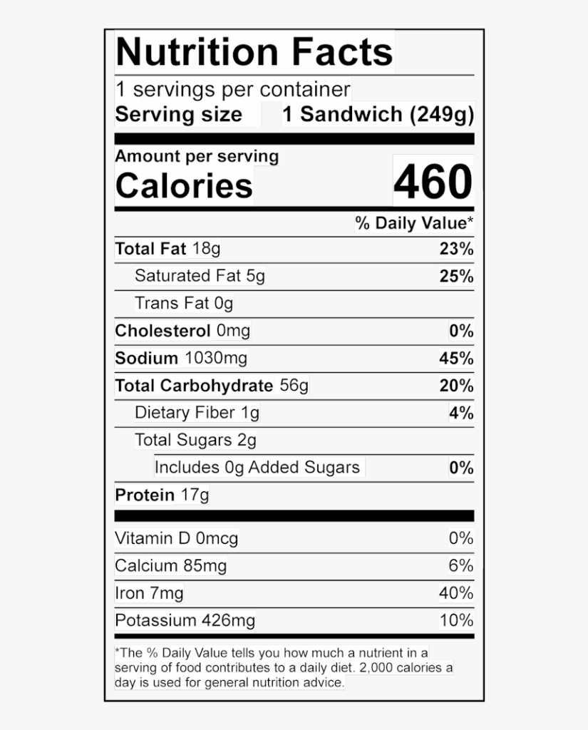 Chickpeas Nutrition