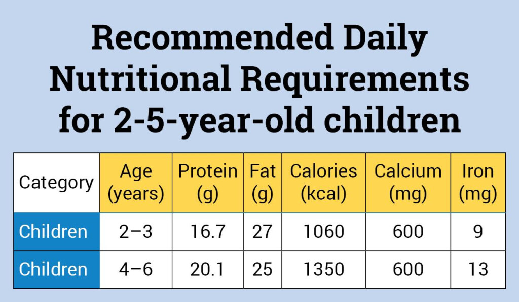 Child Nutrition Nutritional Information Vrogue co