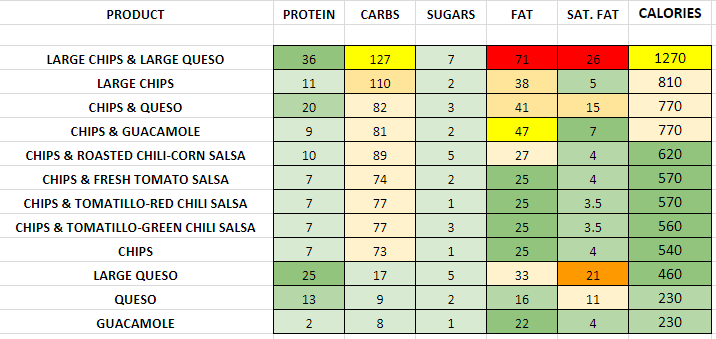 Chipotle Nutrition Information And Calories