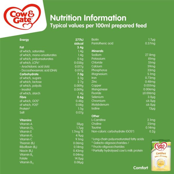 Comfort Baby Milk Powder For 12 Months Cow Gate Colic