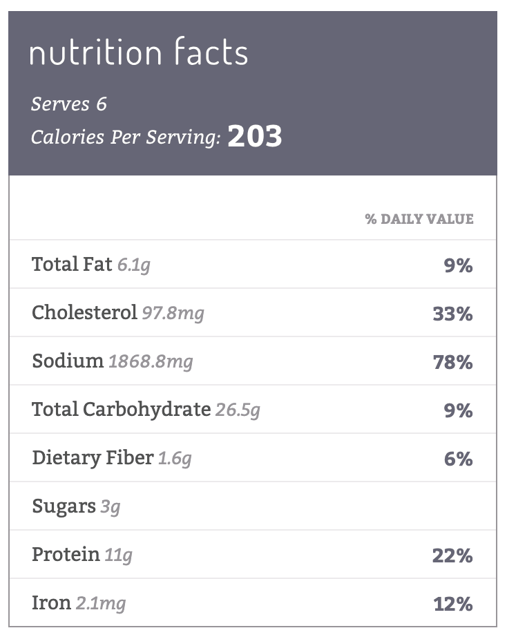 Complete Nutritional Information For Your Recipes WP Tasty