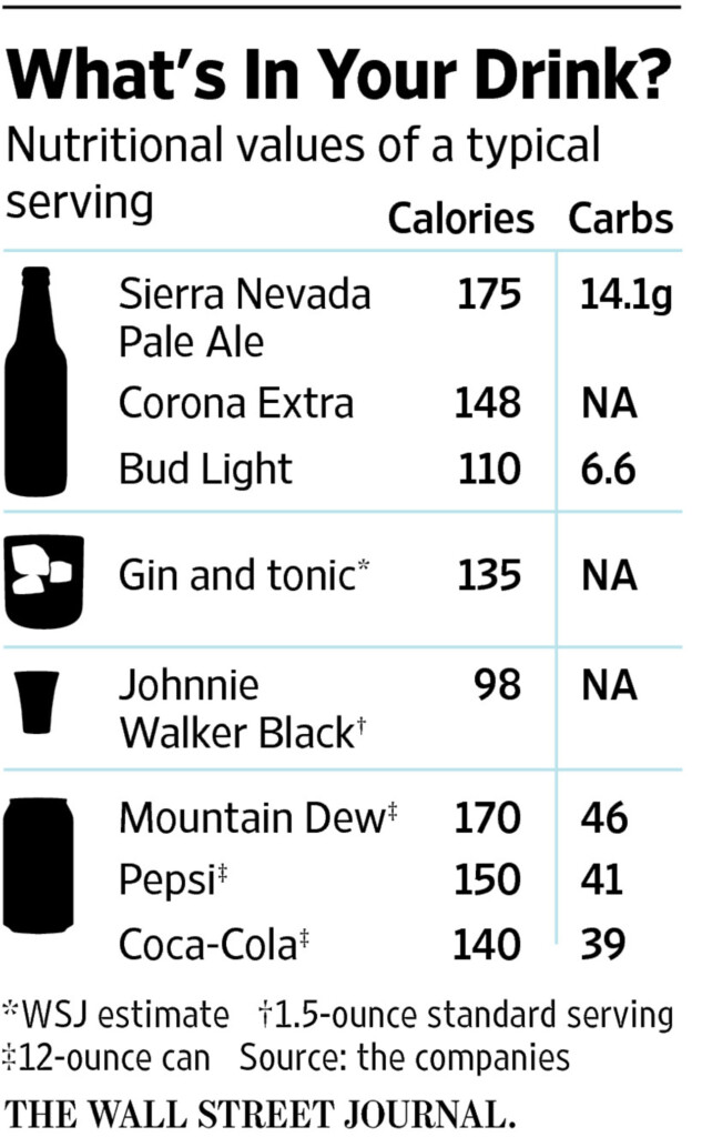 Coors Light Nutritional Information Shelly Lighting