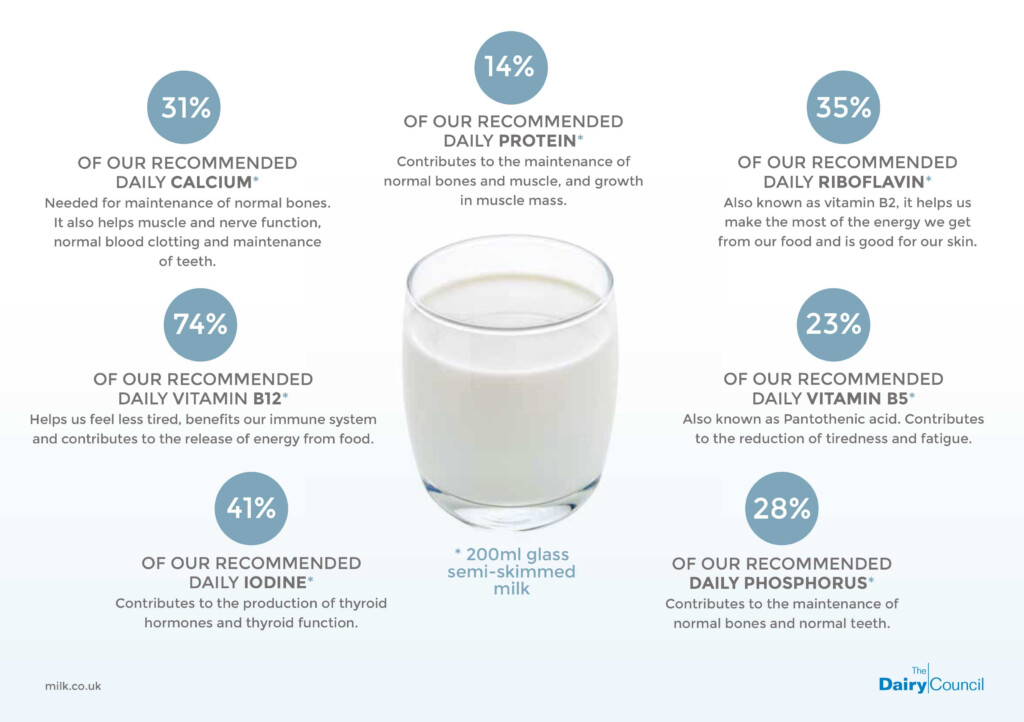 Cow Milk Good For Health At Susan Maxwell Blog