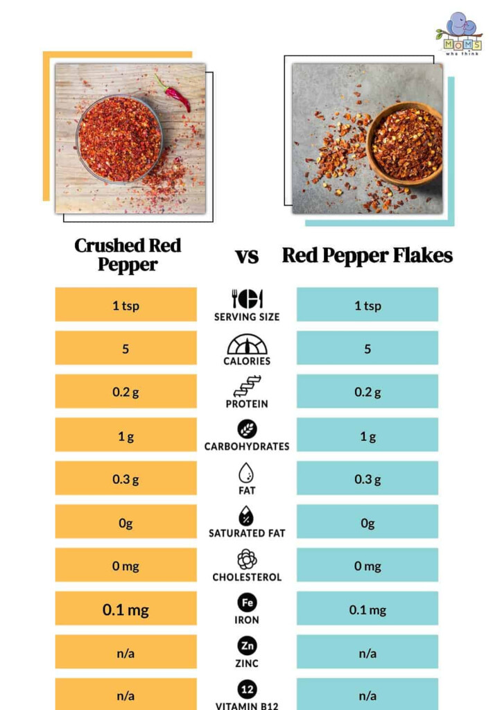 Crushed Red Pepper Vs Red Pepper Flakes Differences Health Benefits 