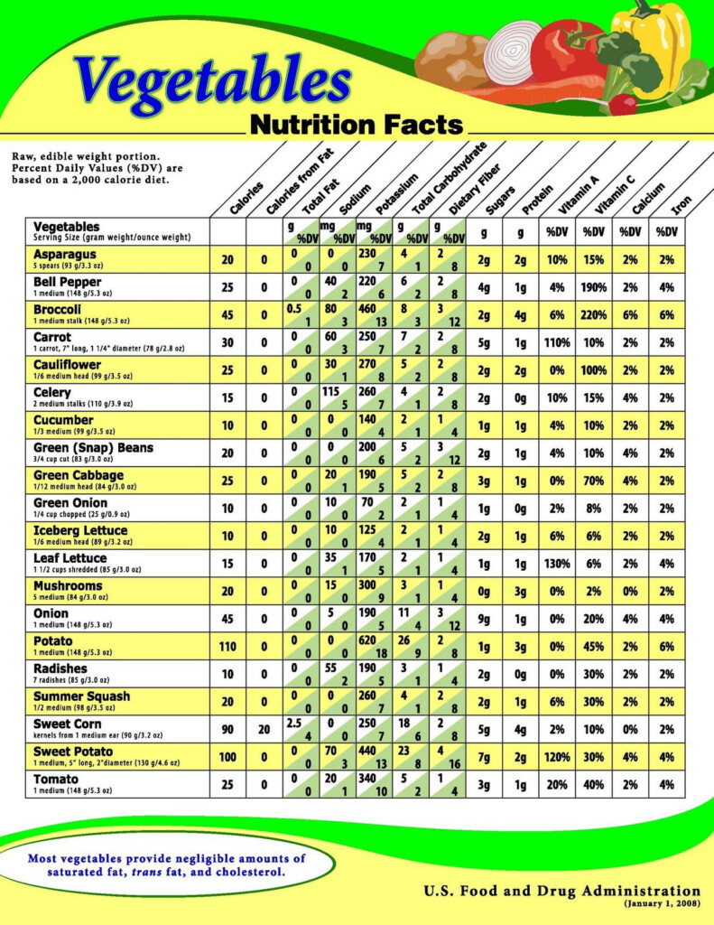 Does Food Lose Nutritional Value When Blended At Lara McCafferty Blog
