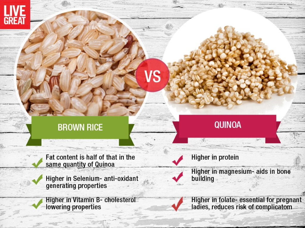 Don t Miss Our 15 Most Shared Quinoa Calories Vs Rice Easy Recipes To 