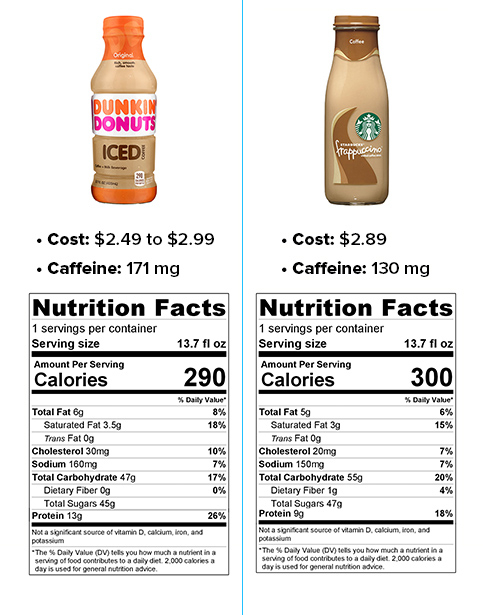 Dunkin Donuts Coffee Nutrition Facts Nutrition Ftempo