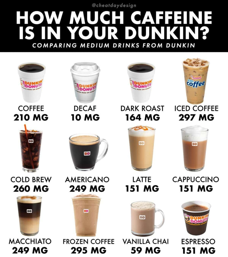 Dunkin Donuts Medium Cappuccino Nutrition Nutrition Pics