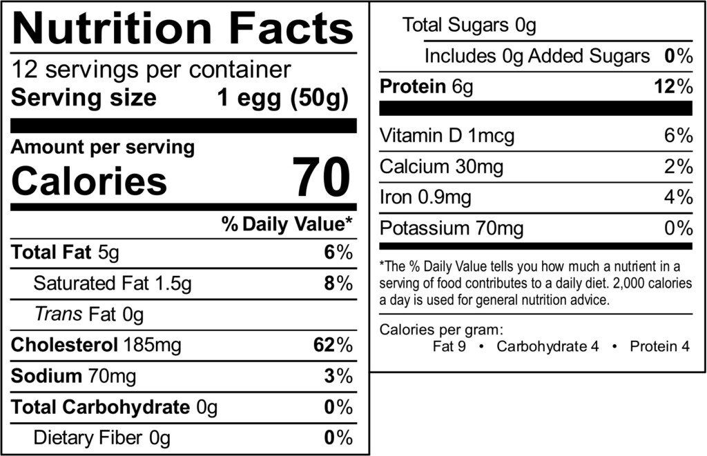 Egg Facts Nutrition Utopihen