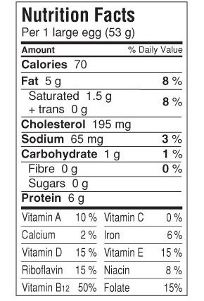 Egg Nutrition Egg Farmers Of Alberta