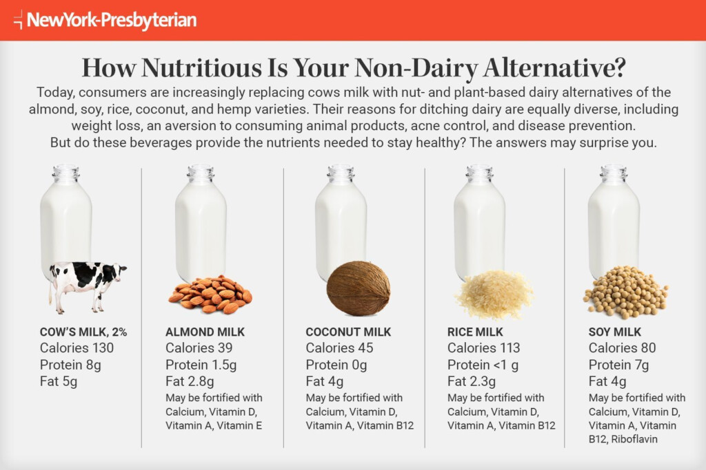 Enriched Soy Milk Nutrition Facts Blog Dandk