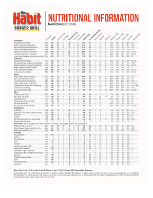 Fillable Online Nutritional Information The Habit Burger Grill Fax 