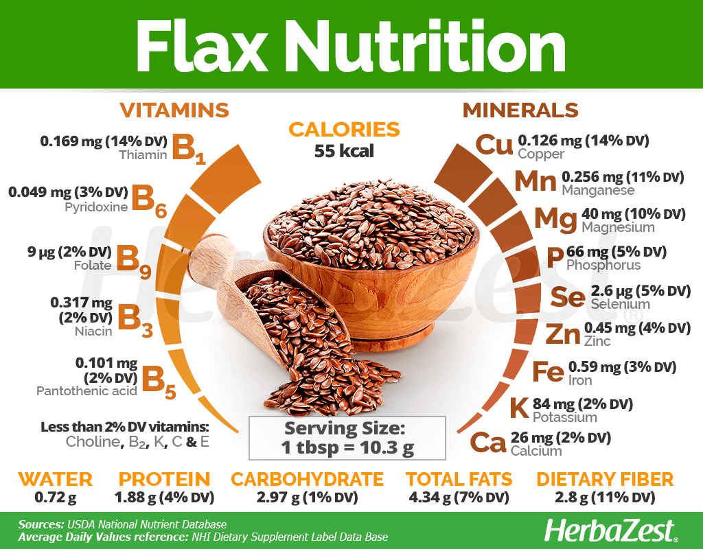 Flax Seed Powder Nutrition At Paula McCullough Blog
