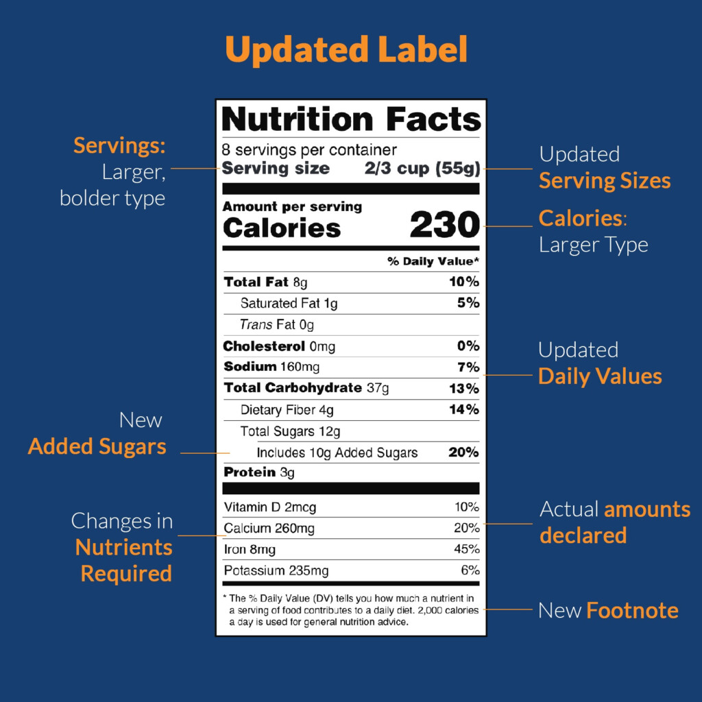 Food Nutrition Facts Label Food Label Nutritional Ana Vrogue co