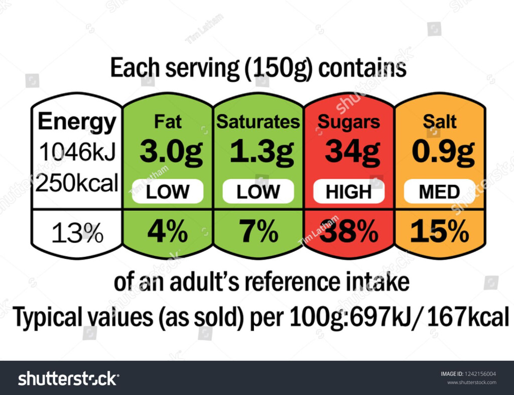 Food Nutrition Information Label For Front Of Pack Front Of Pack 