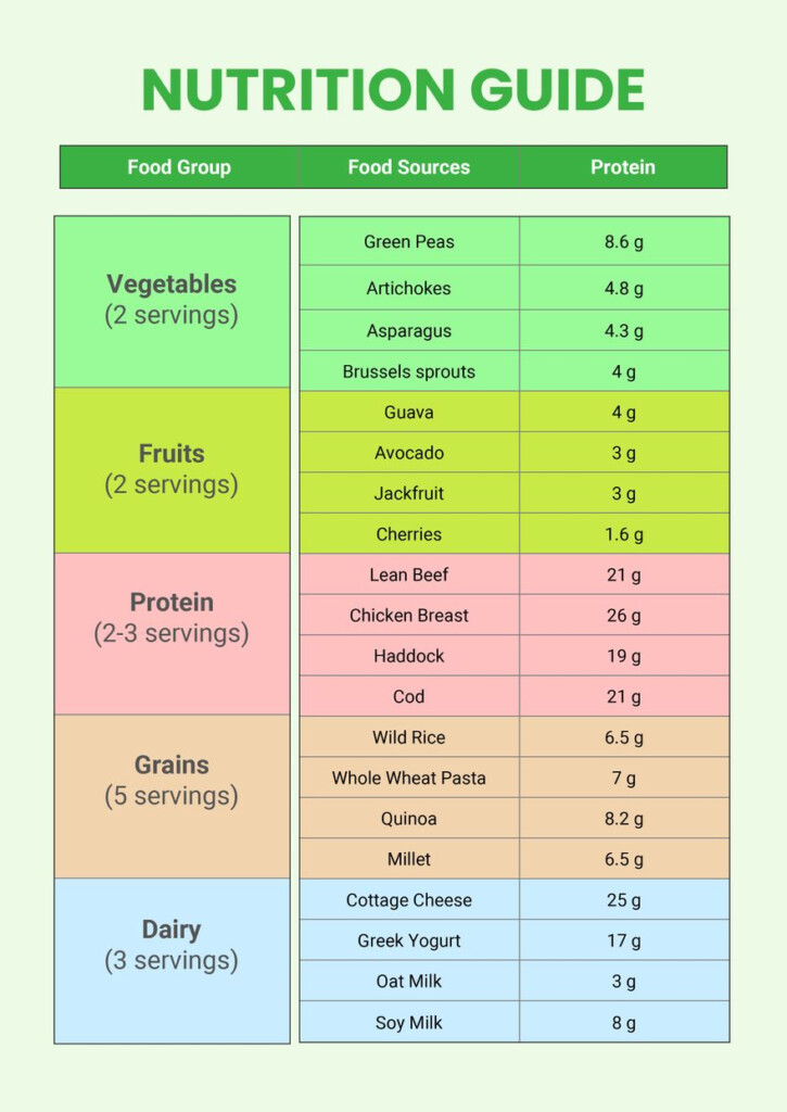 Free Food Chart Templates Editable And Printable